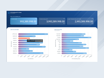 AR Dashboard