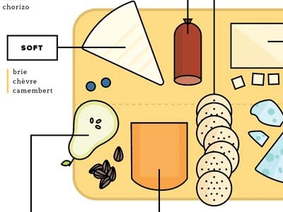 Anatomy of a Cheese Plate cheddar cheese food icons illustration infographic line orange yellow