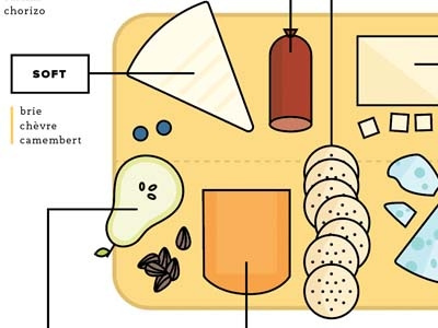 Anatomy of a Cheese Plate