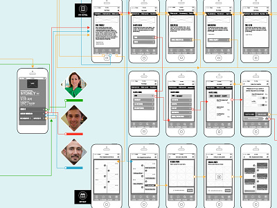 Flows mobile userflows wireframes