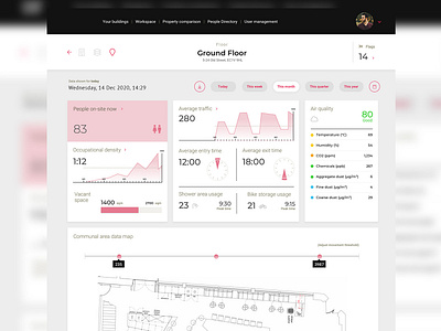 Dashboard for Property Technology platform