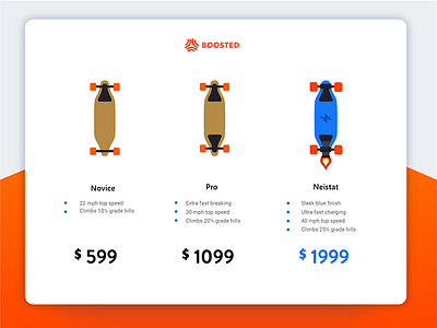 Daily Ui Challenge 030 - Pricing 030 boosted boosted board card casey neistat challenge daily daily ui illustration pricing skateboard ui