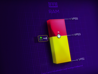 More RAM 6noran customizable server ui ux vps