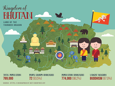 Bhutan Information Card design illustration vector