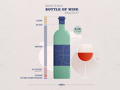 What is in a bottle of wine exactly?Wine Infographics