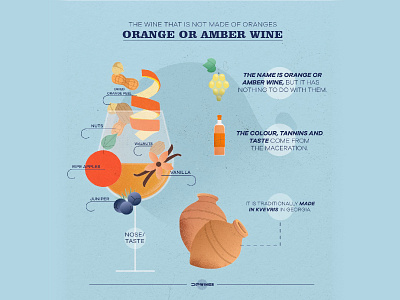 Orange wine - infographic