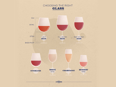 Choosing the right wine glass art bowl champagne design dessert illustration infographic photoshop redwine rim stem vino wine wine glass winery