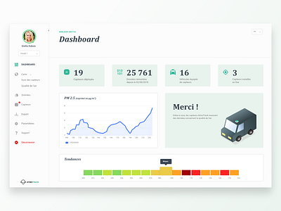 New user dashboard 🖥 air quality dashboard data isometric illustration