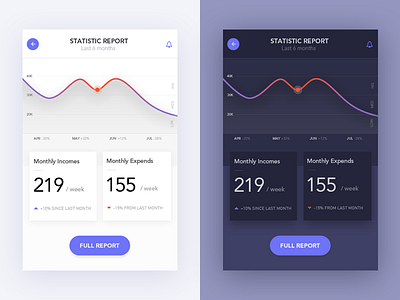 Status - Light or Dark?