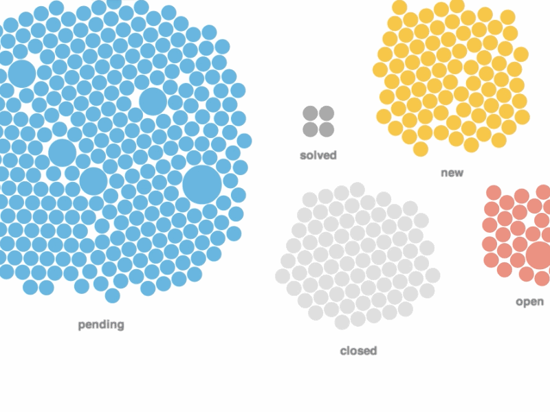Visualisation