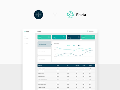 Recycling Dashboard Concept Design dashboad design ui