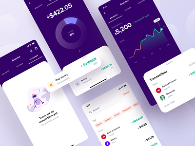Financial App — Analytics analytics bank budget concept credit figma finance funds income search ui ux