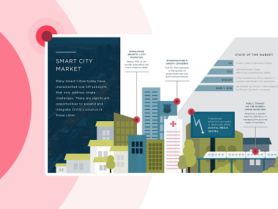 Smart City Infographic