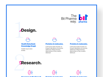 Bit Pharma's Poster design advertisement artificial intelligence billboard design illustration medical pharmacy poster design