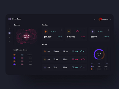 Crypto Dashboard