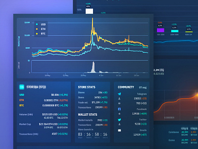 Dashboard for cryptocurrency btc crypto cryptocurrency currency dashboard desktop eth exchange graph stats ui usd