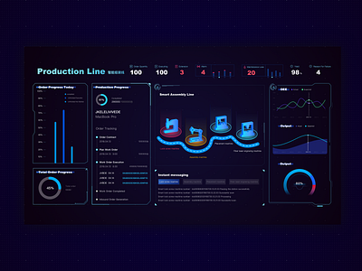 Chongqing Big Screen Display 2.5d dasboard hud ux 仪表板ui 工业4.0