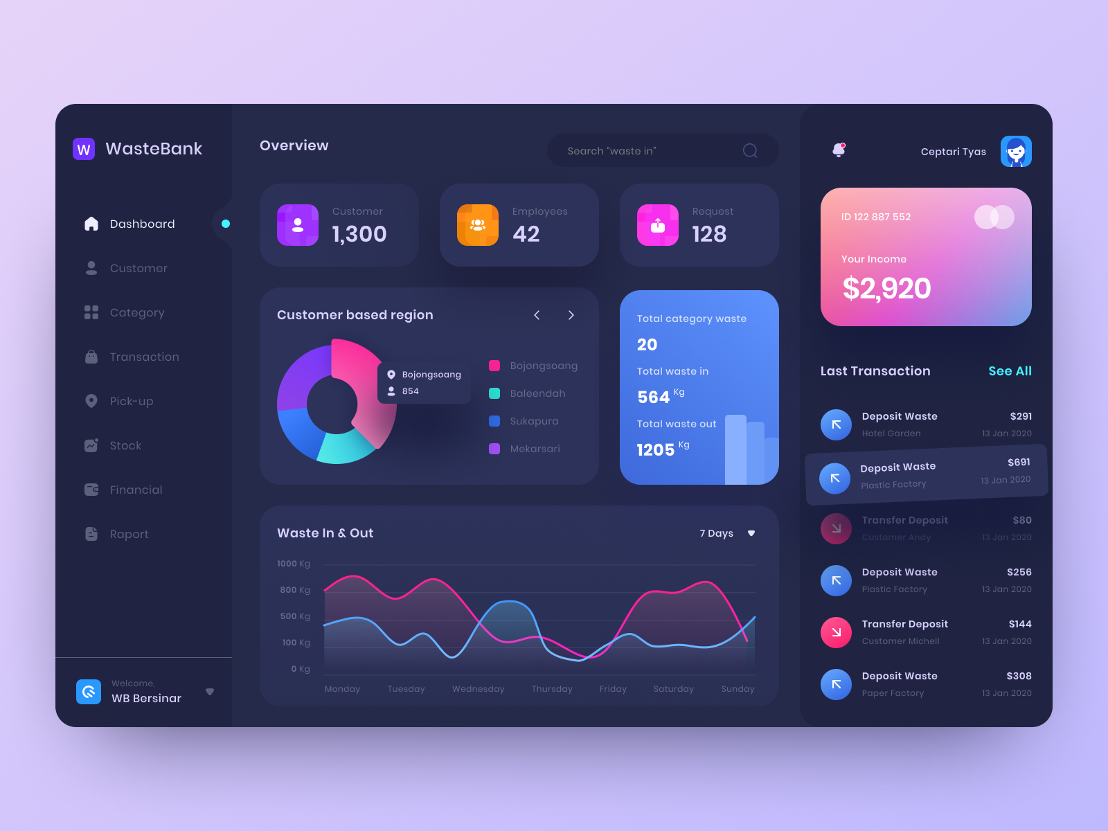♻ Waste Bank - Dashboard by Ceptari Tyas for One Week Wonders on Dribbble