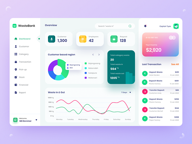 ♻ Waste Bank - Dashboard by Ceptari Tyas for One Week Wonders on Dribbble