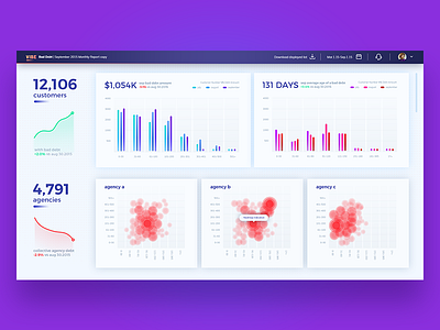 Vibe light Dashboard analytics dashboard graph ui