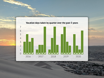 5 Year Bar Chart By Quarter bar chart chart data visualization dataviz design glassmorphism ui