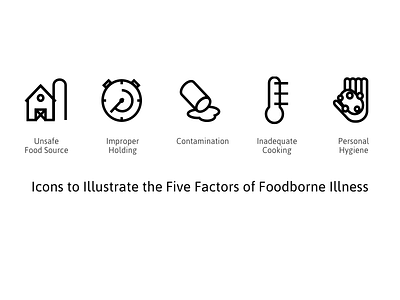 Icons to illustrate the 5 factors of foodborne illness icon