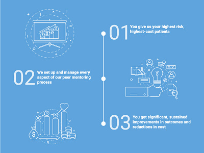 Graphics step by step for company design icons illustration infographic vector