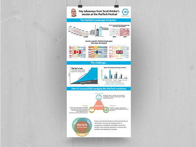 Infographic "Key takeaways from Scott Brinker's" business design illustration infographic