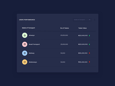 Transport Management UI component