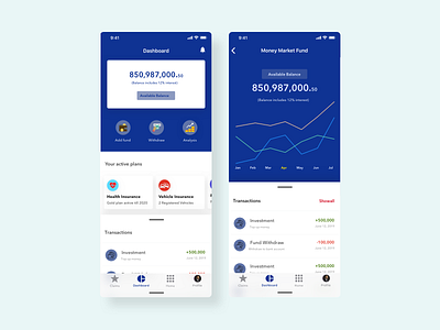 Dashboard dashboad dashboard design design designer dribbble finance app fintech illustration mobile mobile app product design sketch ui uiux