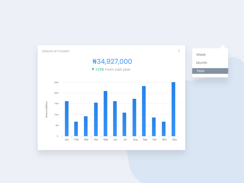 Bar charts UI card productdesign uiux design typography sales barchart report fintech sketch product design e-commerce ux designer ui