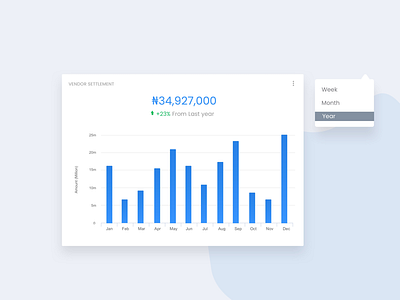 Bar charts UI card