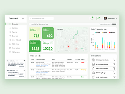 Dashboard Design - Restaurant Food Order Management App app design colors dashboard design productdesign ui ui design ux ux design uxui