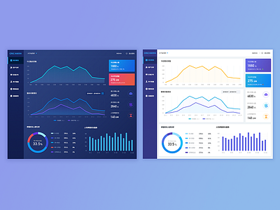 CRIC Big Data 4.0 dashboard ui