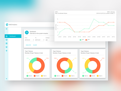 As sweet as a pie (chart) 🍰📊 analytics charts dashboard ui user interface ux