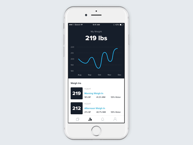Weight Activity Dashboard animation app cards dashboard fitness ios stats tracker ui ux