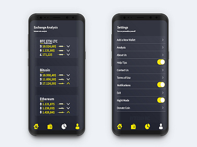 Bytecoin Wallet App UI Design (Home-sub Page)