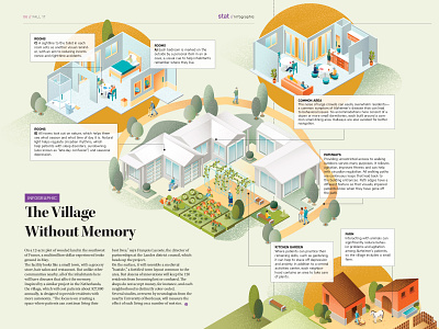 The village without memory - editorial infographic alzheimer editorial editorial illustration health health care illustration info design infographic medical medical facility sail ho studio sho studio vector village