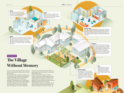 The village without memory - editorial infographic