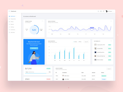 Ecommerce dashboard