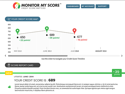 Monitor My Score | Visual Matrix creative design web