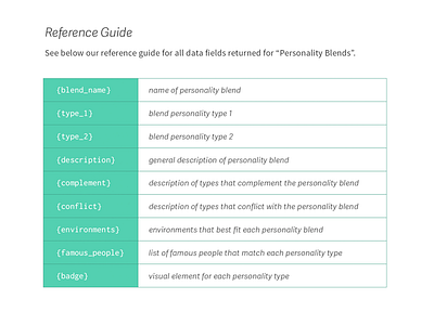 Reference Guide Table Grid