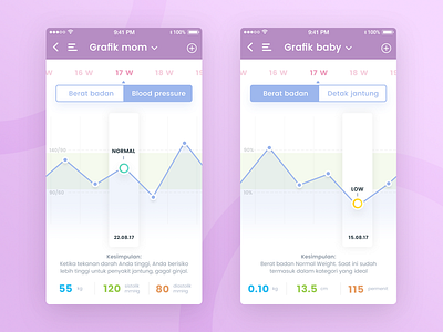 Pregnancy stats app chart graph mobile statistic stats ui