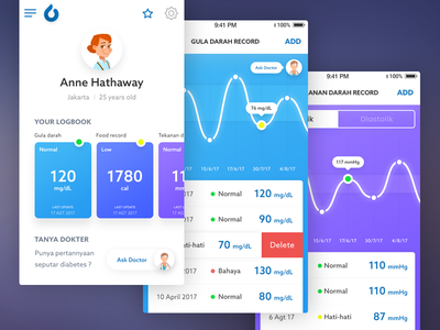 Health App - Diabetes