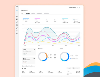 Analytics Dashboard analytics analytics chart app art branding dashboard dashboard design dashboard ui design flat minimal product design ui ux web website