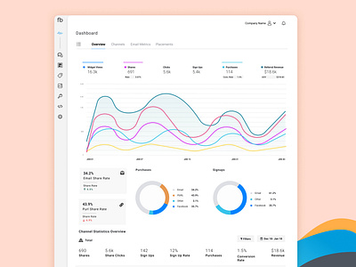 Analytics Dashboard