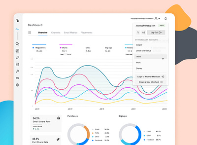 Account Dropdown analytics analytics chart app branding dashboard dashboard design dashboard ui design product design ui ux