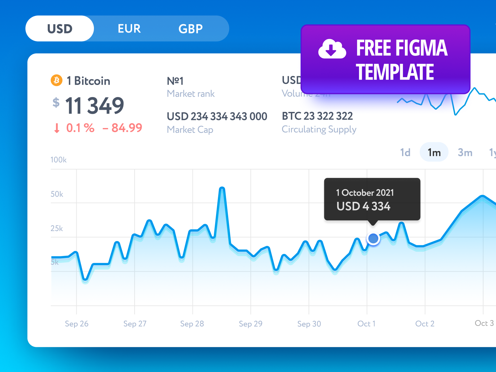 Crypto Chart By Denis Chikita On Dribbble