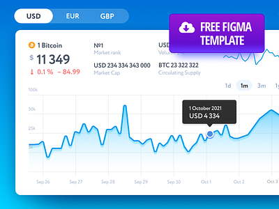 Crypto Chart banks bitcoin btc chart crypto data download ethereum figma finance fintech free graphic statistics template