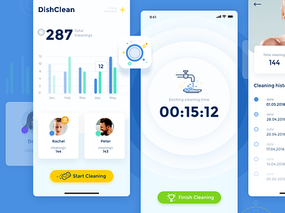 DishClean App app blue button clean clean app cleaning dishes fresh icon icon app ios plate shadow simple start up statistics ui ui ux design water white